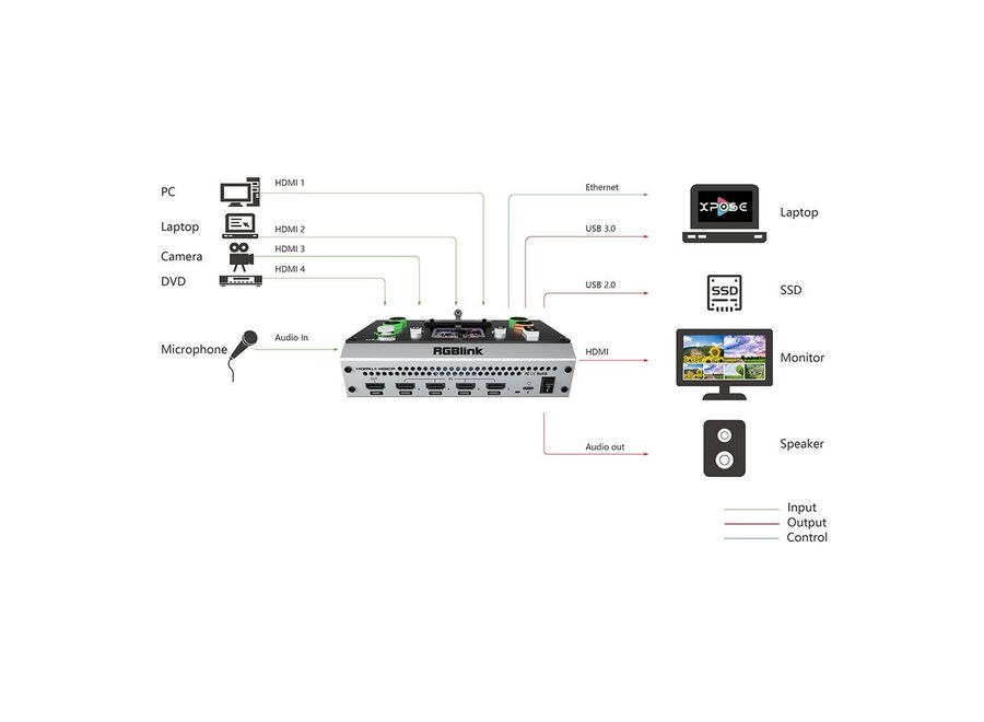 RGBlink Mini Pro Dual-Channel 4K Video Switcher