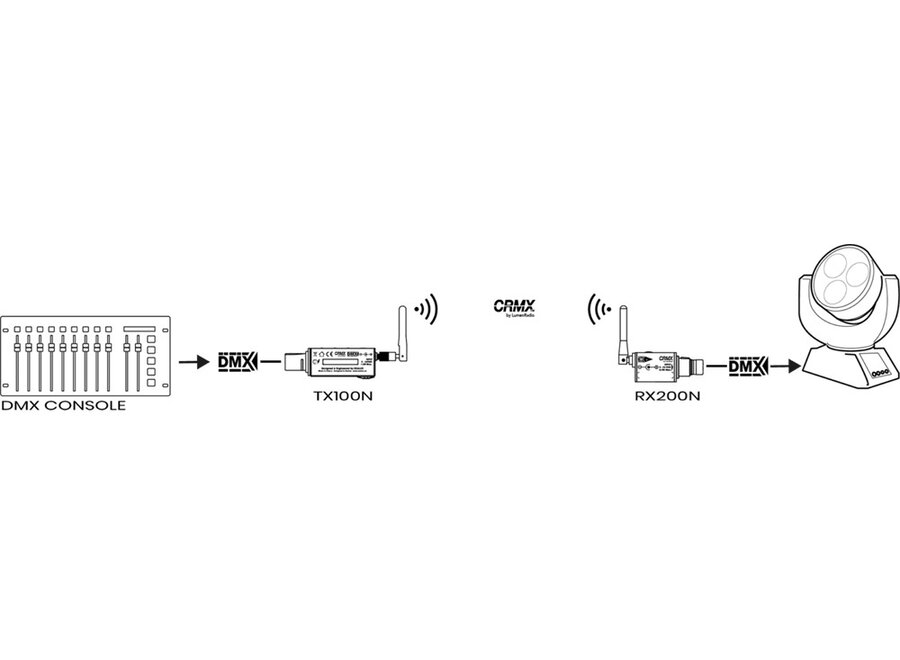Exalux Connect RX200N Reverse Basic Kit
