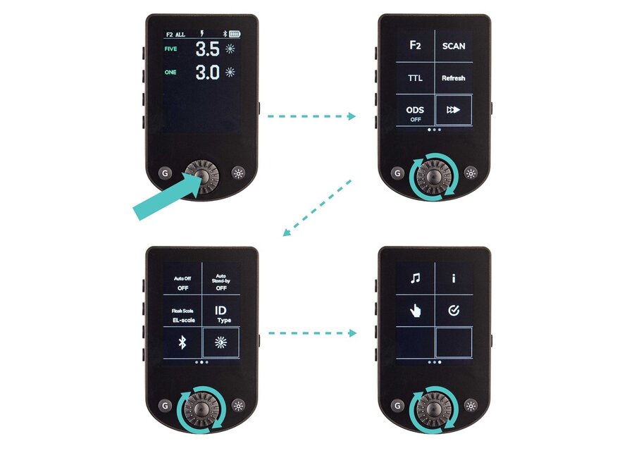 Elinchrom Transmitter Pro X voor Canon – Draadloze Flits trigger