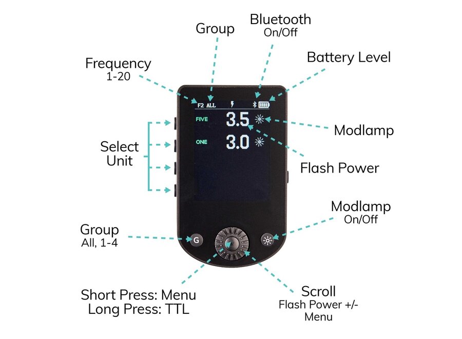 Elinchrom Transmitter Pro X voor Canon – Draadloze Flits trigger