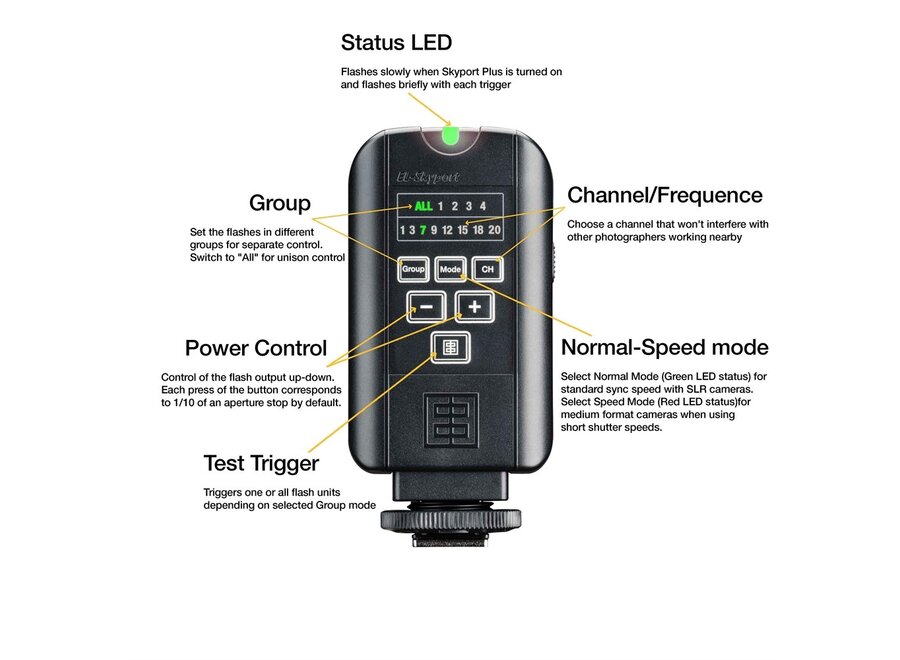 Elinchrom Skyport Universal Plus Trigger Set