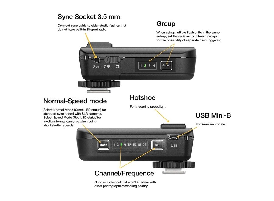 Elinchrom EL-Skyport Receiver Plus