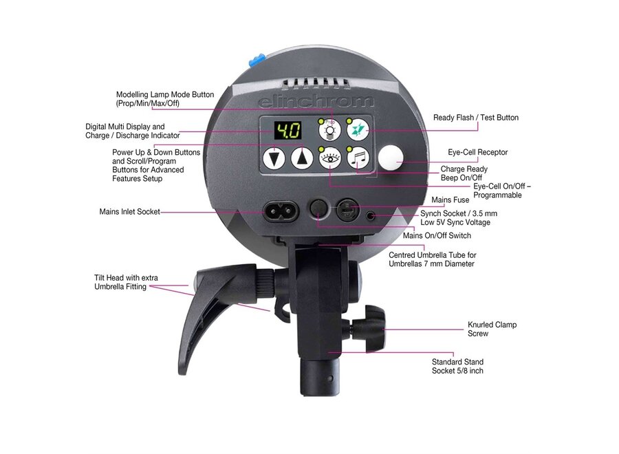 Elinchrom D-Lite RX ONE Newborn Kit