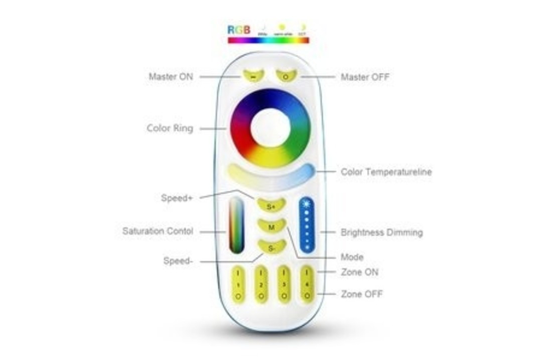 MI-LIGHT AFSTANDSBEDIENING - 4 GROEPEN - RF-RGB +CCT