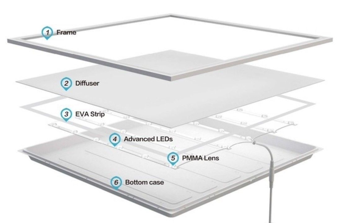 Backlight Led Paneel 120X30CM - 30W - KLASSE 1