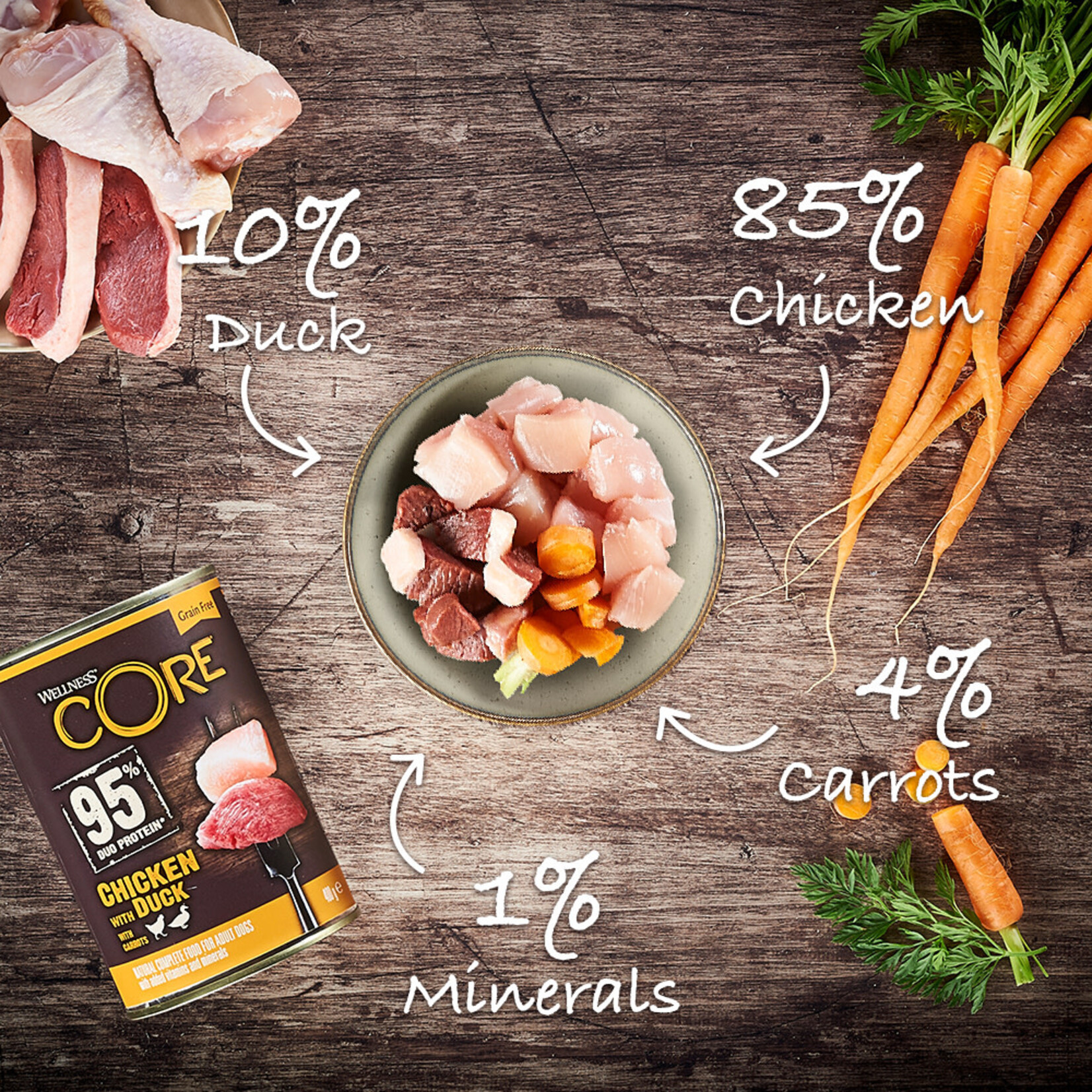 Wellness Core Wellness Core meat - kip/eend - blik 400 gr