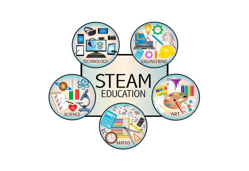 STEAM