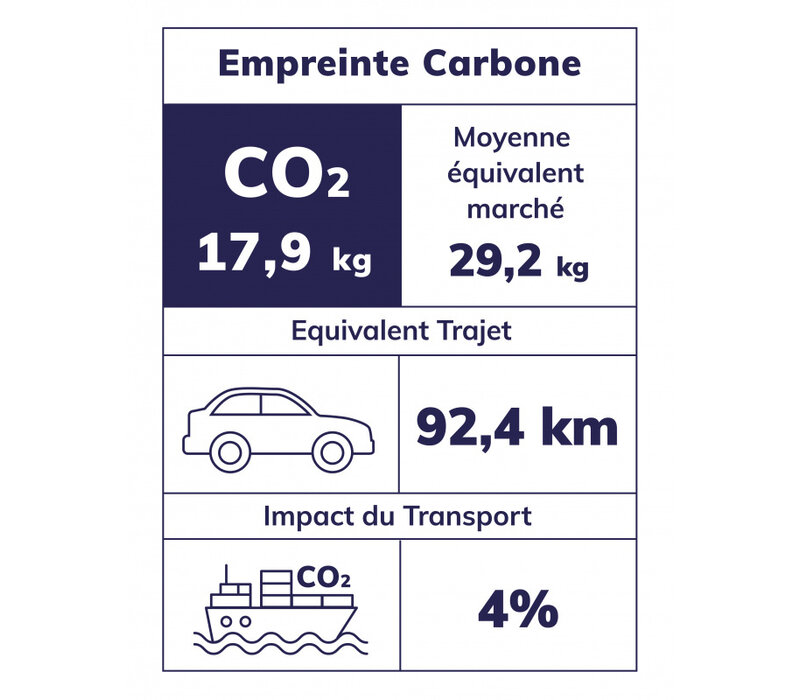 Caramel & Cie Rentrée des classes Cartable Moyen Jours heureux