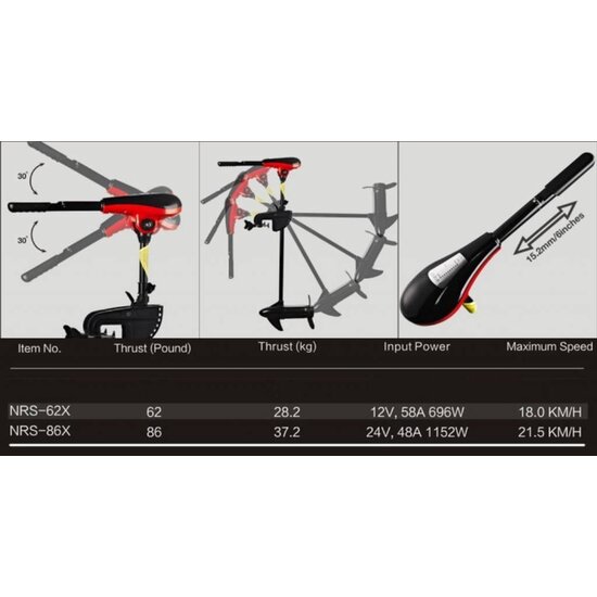 Lynx Fluistermotor Elektrische Buitenboordmotor (65 LBS)