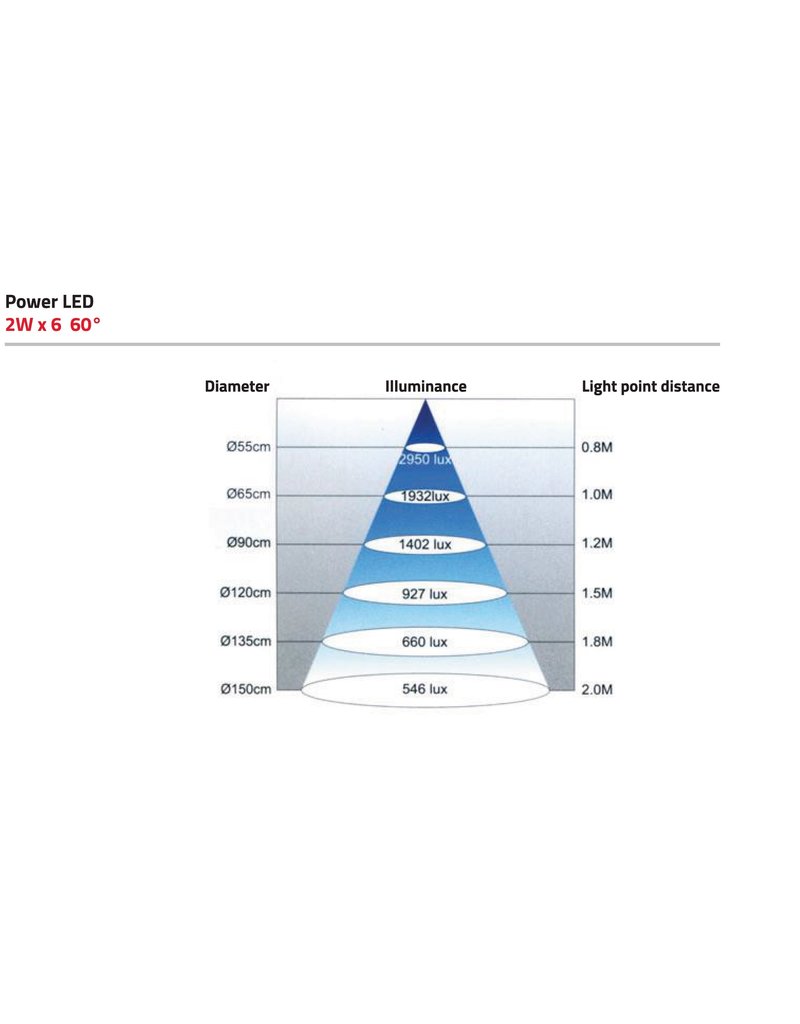 Techno Piu Zware LED-lamp Lang