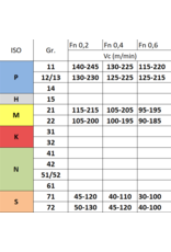 Phantom Wisselplaat DCMT 11T304 - Staal (Prijs per stuk)