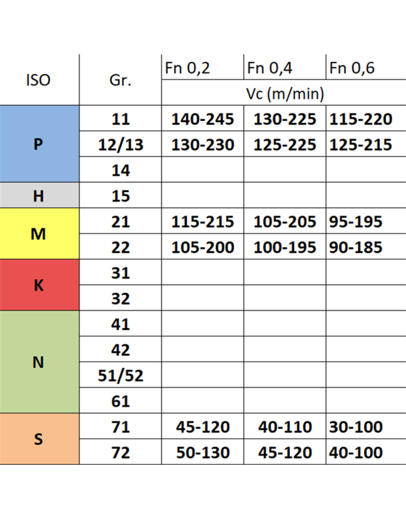 Phantom Wisselplaat DCMT 11T304 - Staal (Prijs per stuk)