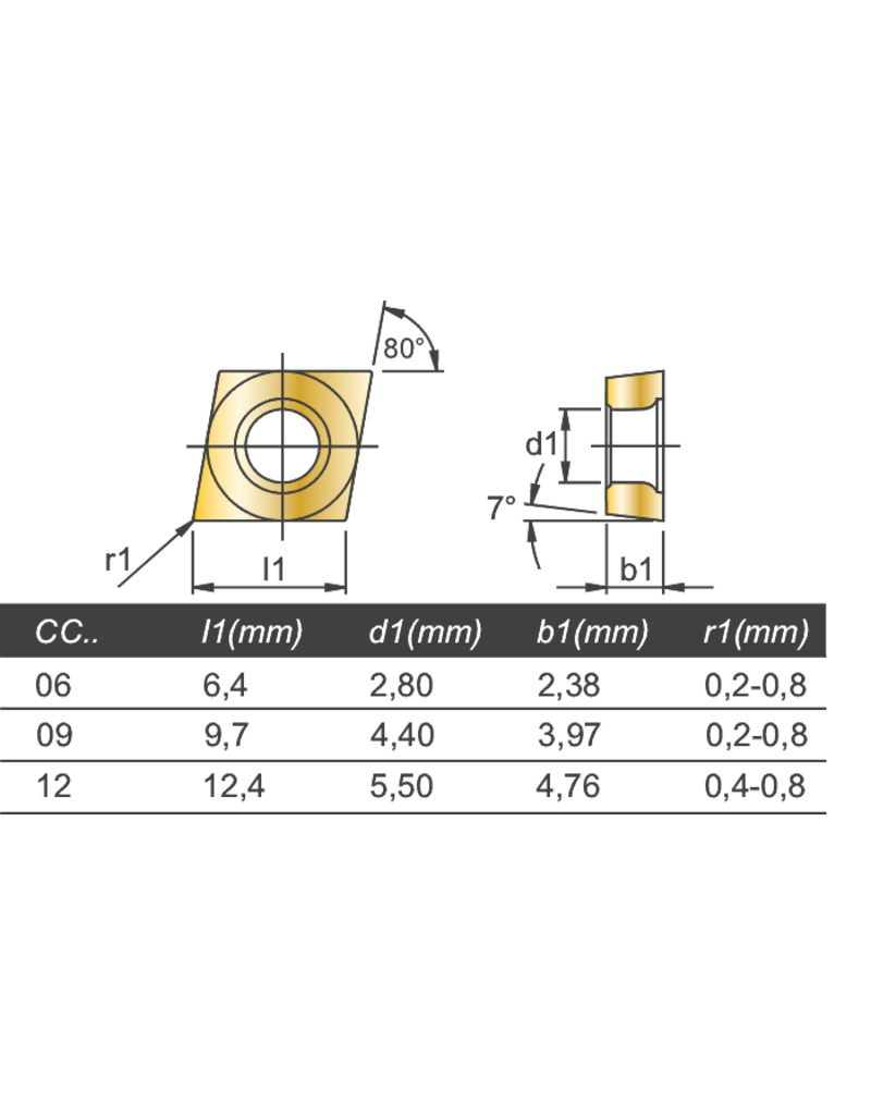 Phantom Wisselplaat CCMT 060204 - Rvs (Prijs per stuk)