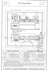 Diverse PDF- Martin, Modellen KM180 en KM 200