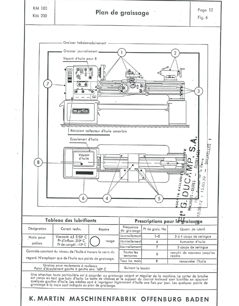 Diverse PDF- Martin, Modellen KM180 en KM 200