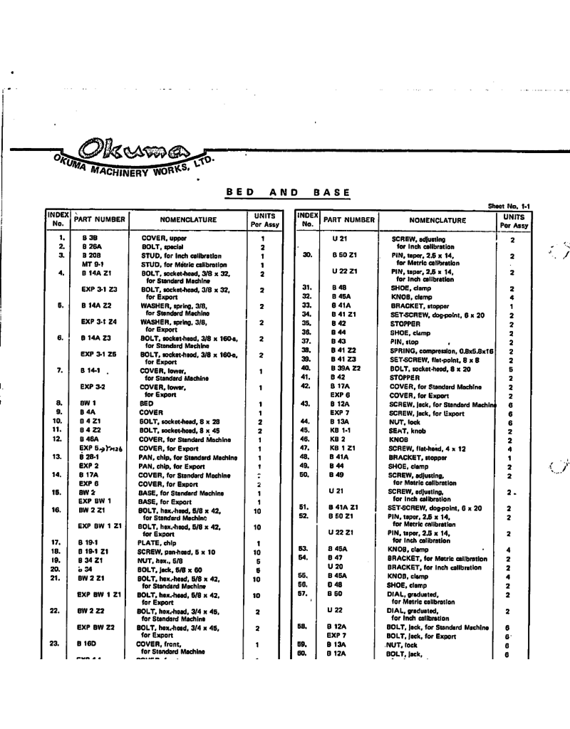 Diverse PDF- Okuma draaibank type LS