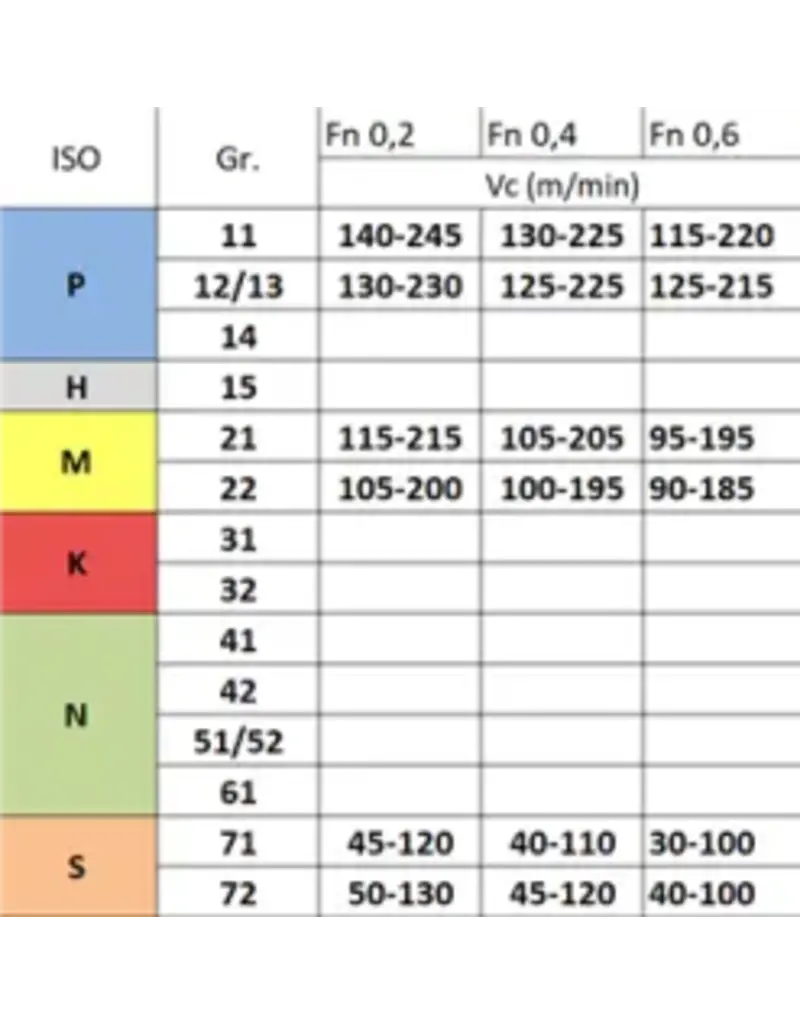 Phantom Phantom CCMT 09T304-UM UI20 - Staal & RVS