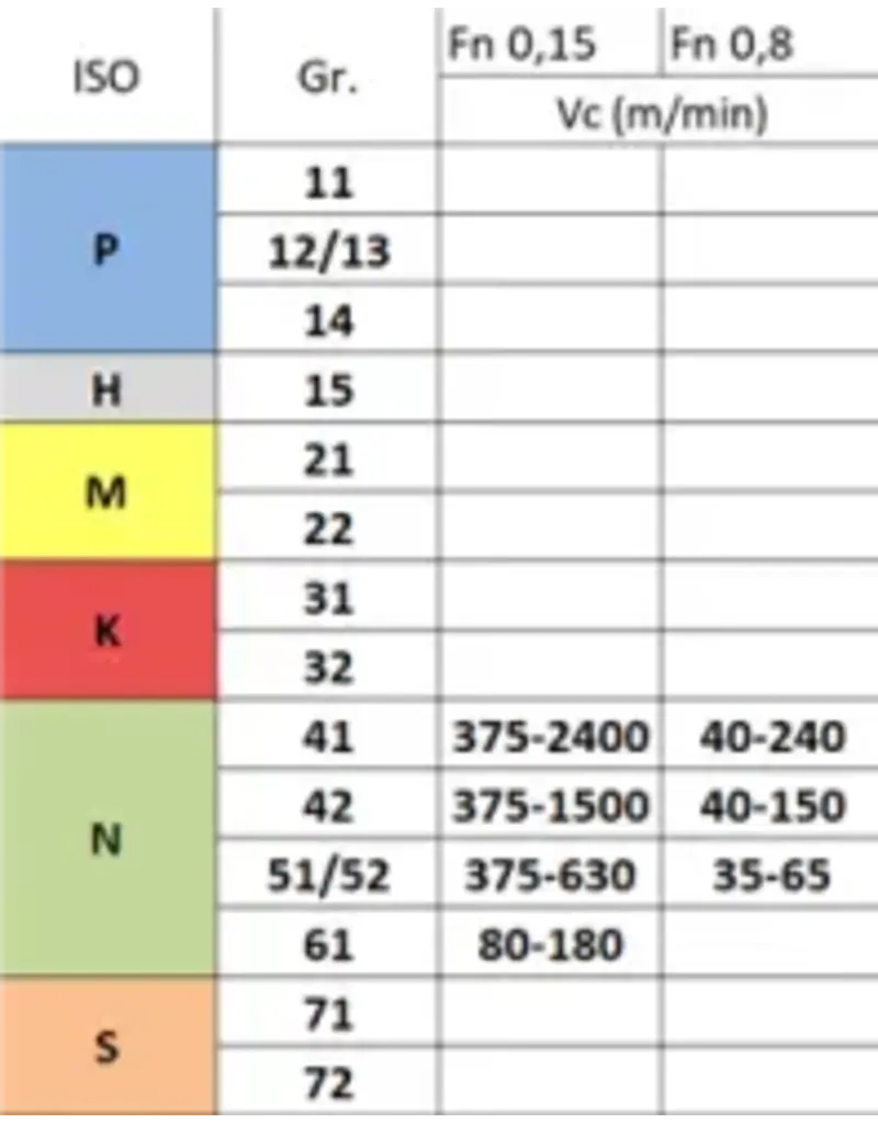 Phantom Phantom Wisselplaat CCGT 060204 - Aluminium (Prijs per stuk)