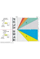 Phantom Phantom schroefdraadbeitel A20Q R11 IW