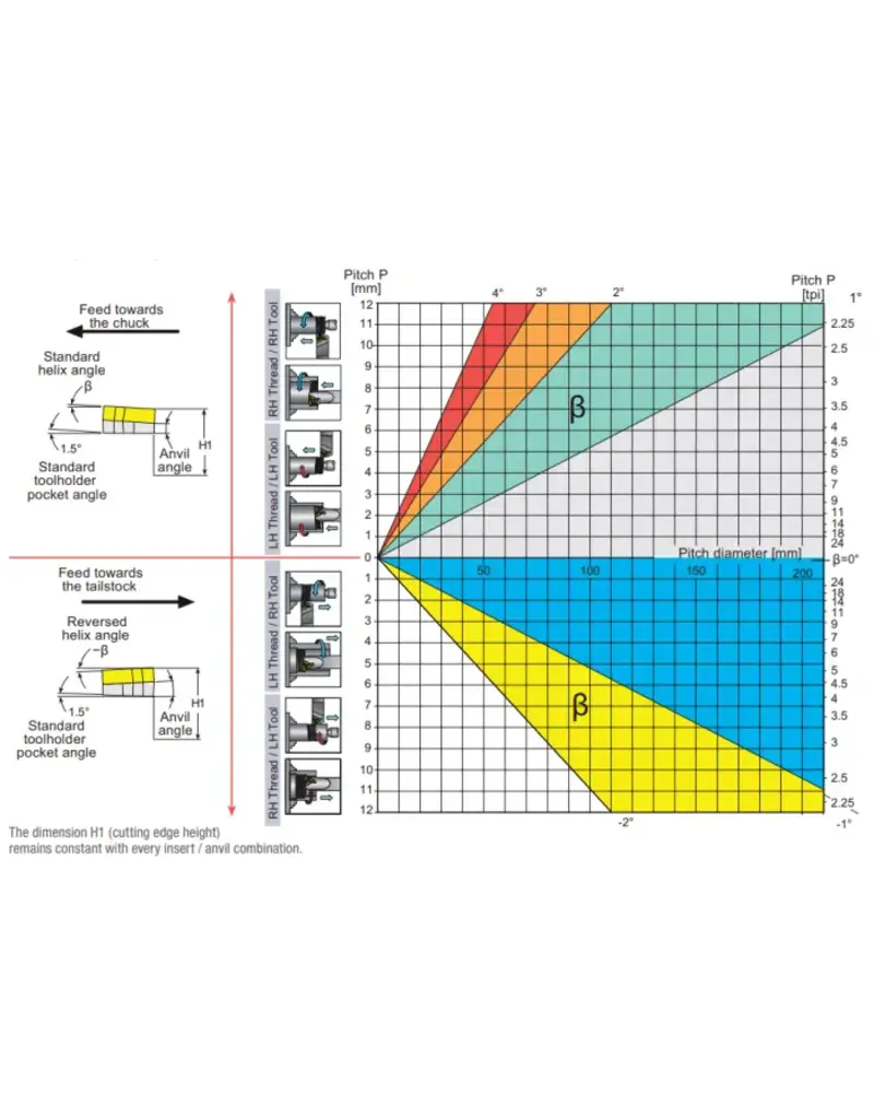 Phantom Phantom schroefdraadbeitel A20Q R11 IW