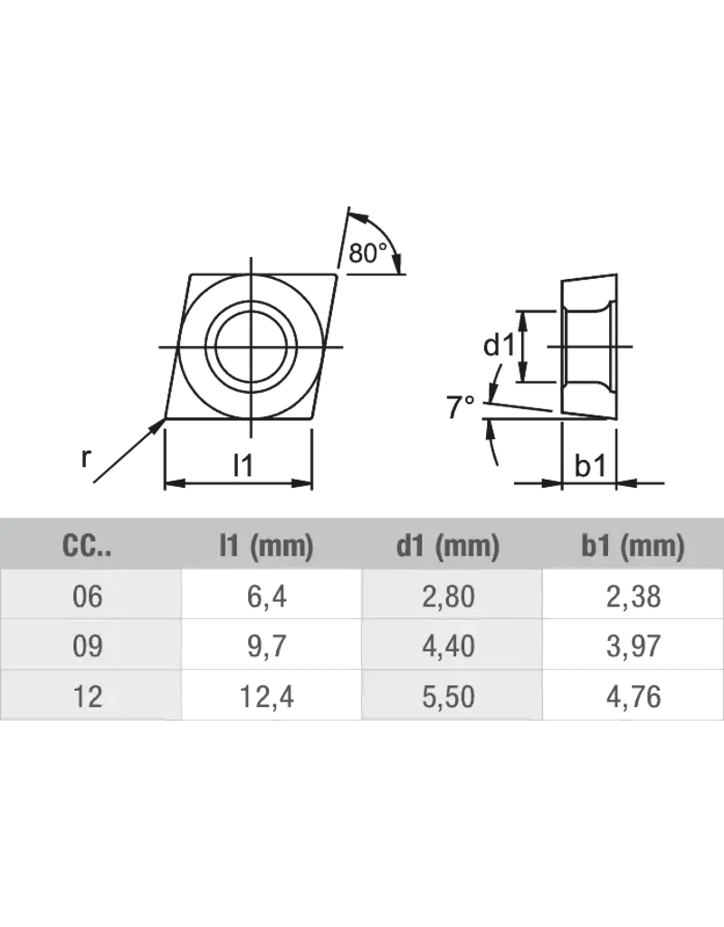 Phantom Wisselplaat CCMT 12T408 - Staal (Prijs per stuk)