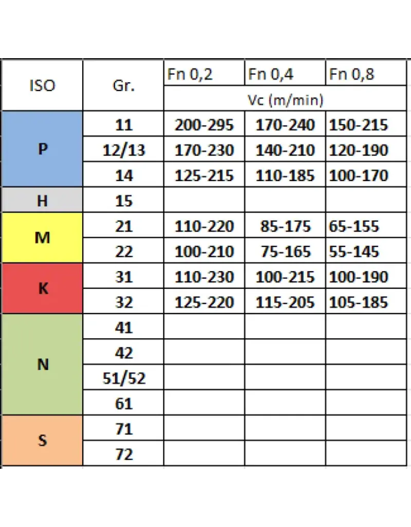 Phantom Wisselplaat CCMT 12T408 - Staal (Prijs per stuk)