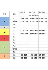 Phantom Wisselplaat WNMG 080408 - Rvs (Prijs per stuk)