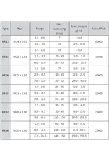 Phantom Phantom ER16 Cilindrische Spantanghouder