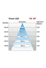 MW Tools Machinelamp LED 60W 60° - voetbasis ø60mm