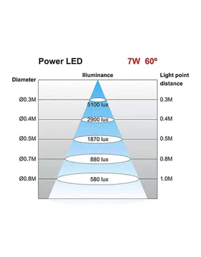 MW Tools Machinelamp LED 60W 60° - voetbasis ø60mm