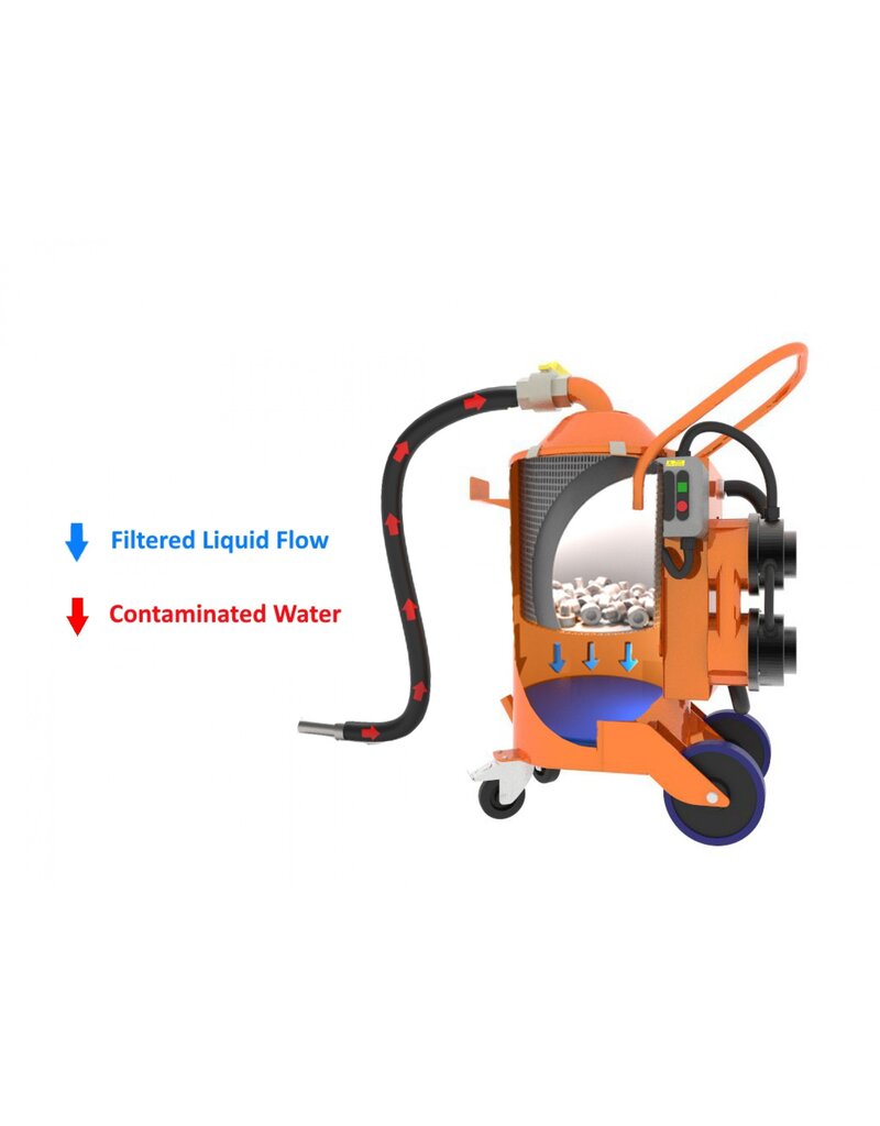 Diverse Freddy MicroPlus