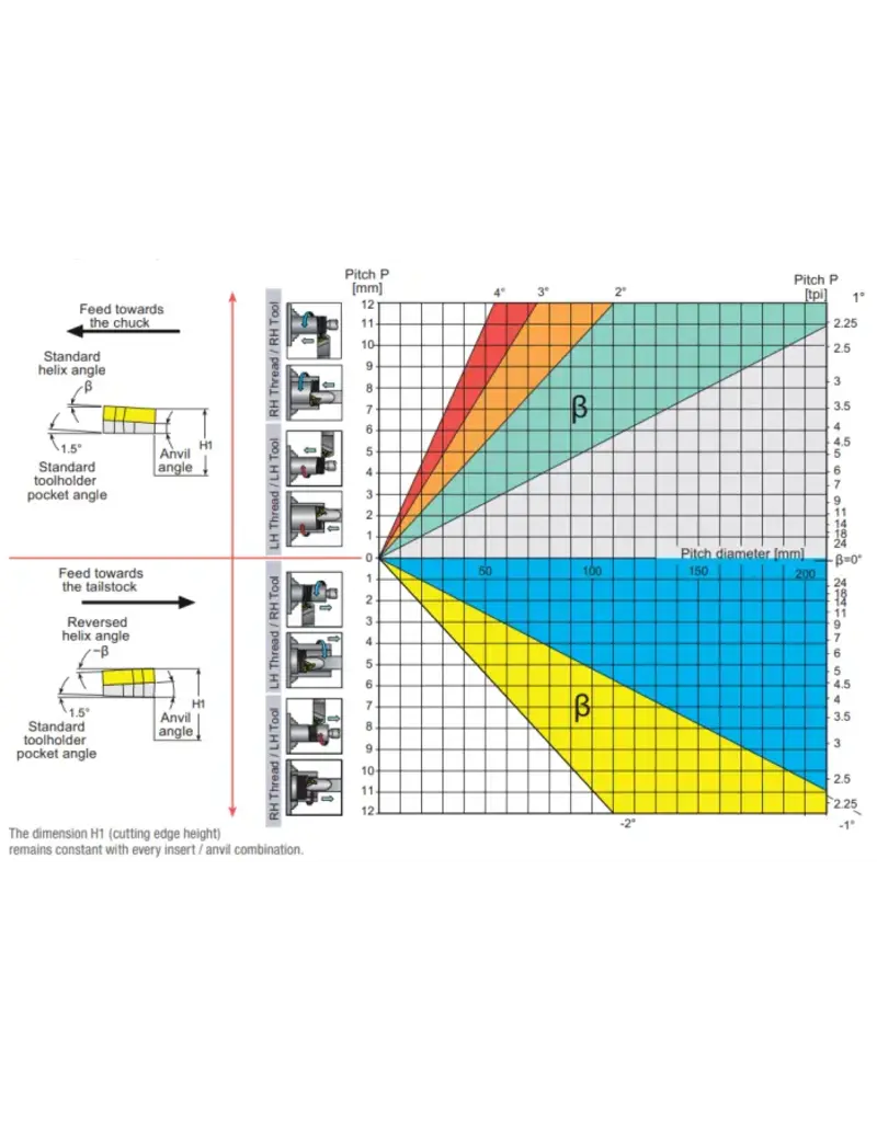 Phantom Draadsnijhouder 20x20 ER16, Links