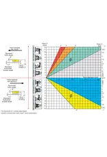 Phantom Draadsnijhouder 25x25 ER16, Links
