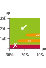Phantom Phantom Volhardmetaal HSC Torusfrees, 4-snijder, TiAlSiN, HRC 45-70
