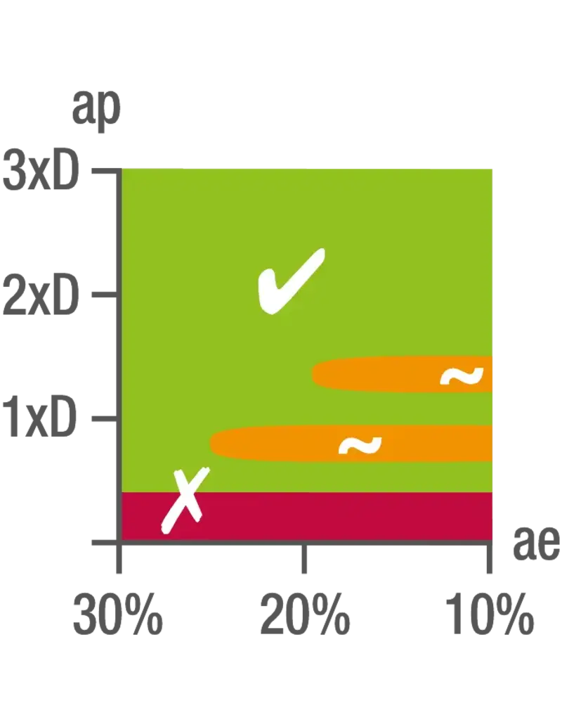 Phantom Phantom Volhardmetaal HSC Torusfrees, 4-snijder, TiAlSiN, HRC 45-70