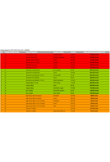 TaeguTec Wisselplaat OFCT 05T305 (ALU) (per stuk)
