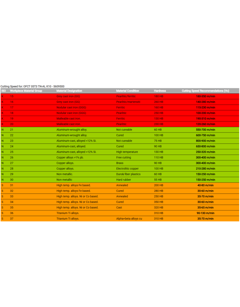 TaeguTec Wisselplaat OFCT 05T305 (ALU) (per stuk)