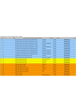 TaeguTec Wisselplaat OFCT 05T305 (staal & rvs) (per stuk)