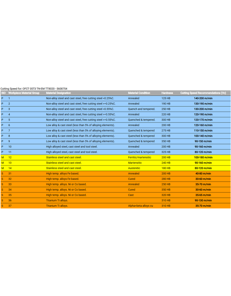 TaeguTec Wisselplaat OFCT 05T305 (staal & rvs) (per stuk)