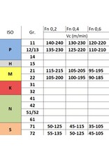 Phantom Wisselplaat SNMG 120408-MM MSI20