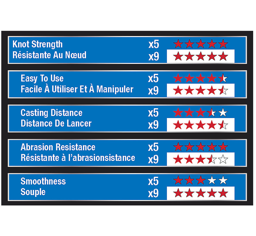 X9 Low Vis Green - Gevlochten Lijn (150m)
