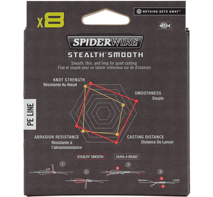 Stealth Smooth 8 Moss Green - Gevlochten Lijn (150m