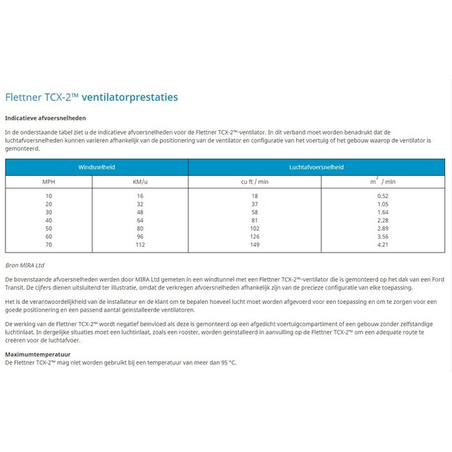 Flettner TCX-2 - Maximale Ventilatie voor Grotere Voertuigen en Gebouwen