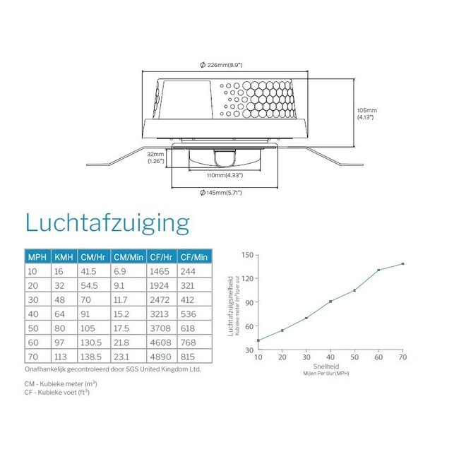 Flettner® F3000™ Windbetriebener Dachlüfter | konstante Belüftung ohne Strom