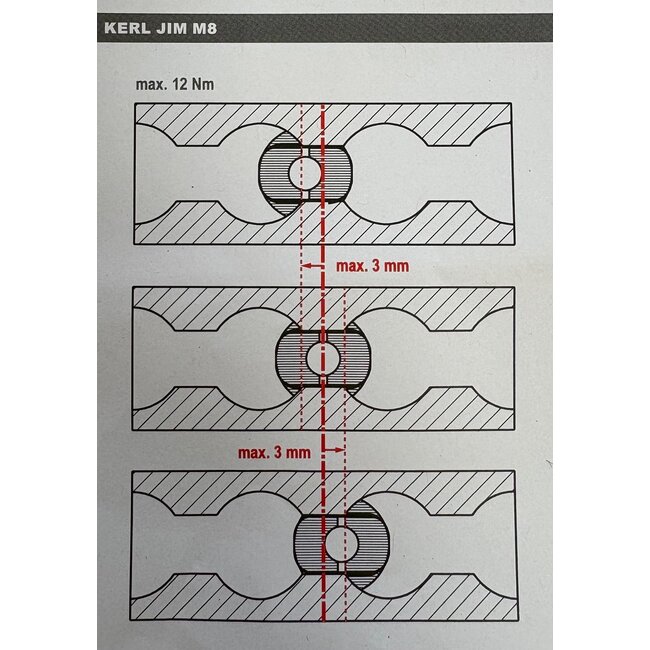 KERL JIM M8 for airline rails