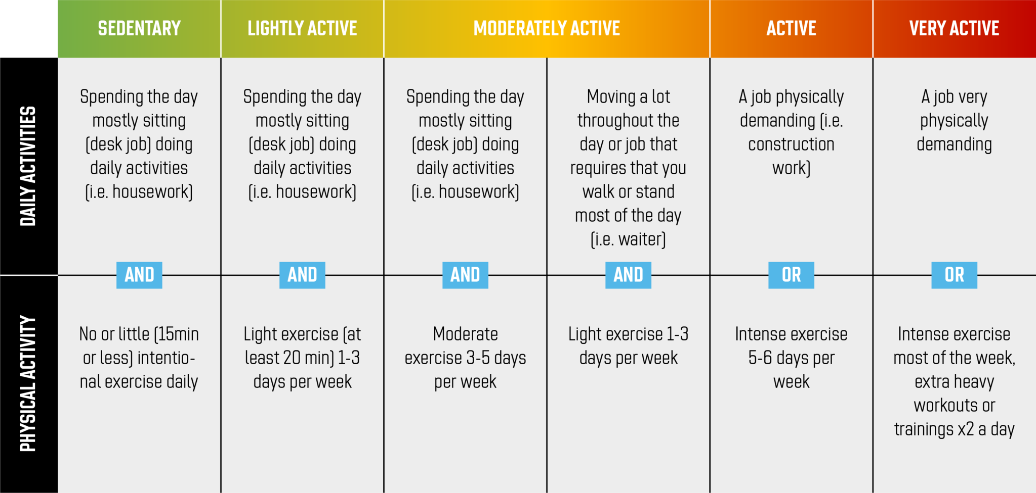 Calorie calculator - NXT Level Sports Nutrition