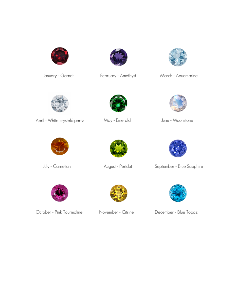 Extra birthstone