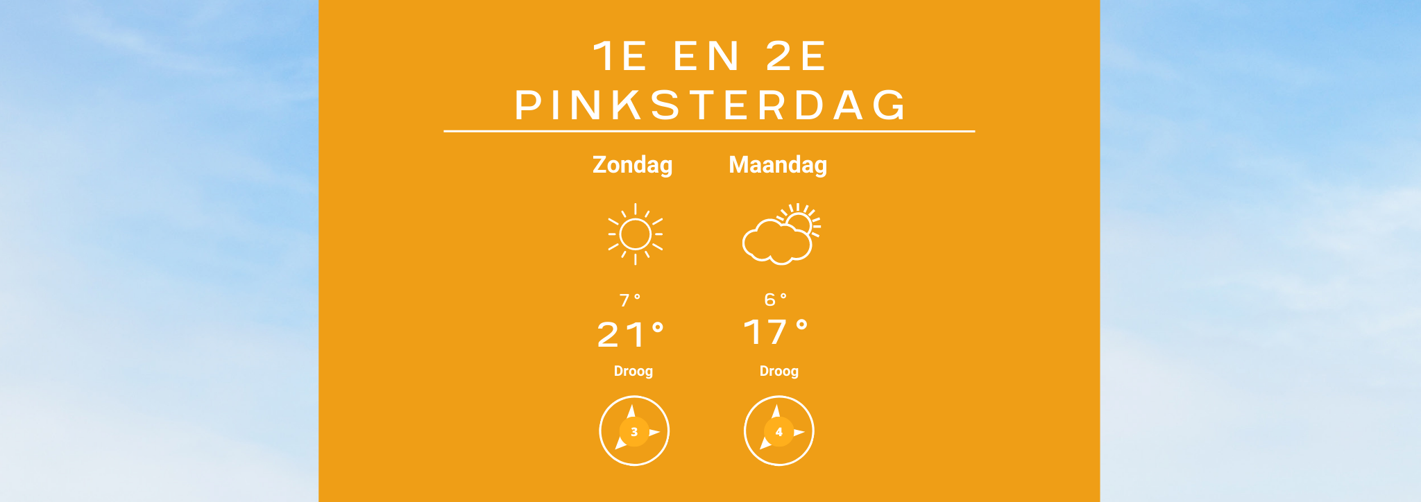 Het weer in het Pinksterweekend