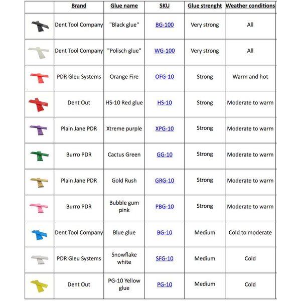 Anson PDR Burro Cactus Green 10 Klebestifte - Mittel bis Warm