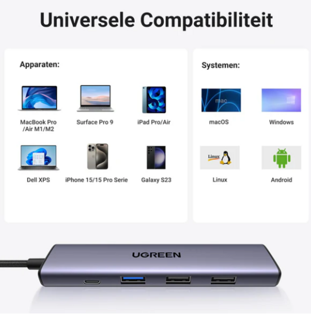 UGREEN Revodok 5-in-1 Hub USB C HDMI 4K HUB